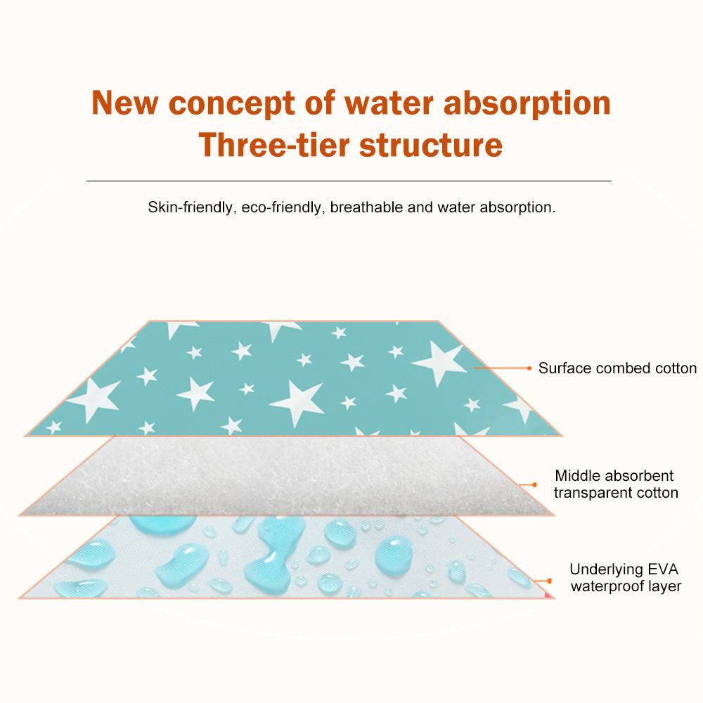 Washable Leak Proof Mattress cover